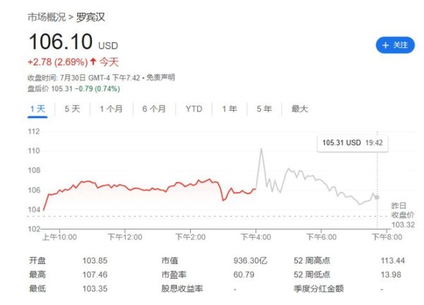 正规的股票场外配资平台 数字币交易接近翻倍，“美国网红券商”Robinhood业绩超预期