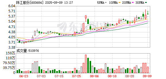 正规的股票场外配资平台 珠江股份：关于向特定对象发行股票获得中国证券监督管理委员会同意注册批复的公告
