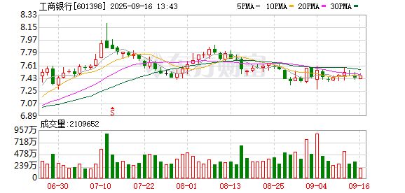 专业在线股票配资交易平台 工商银行行长刘珺会见广东省委书记黄坤明