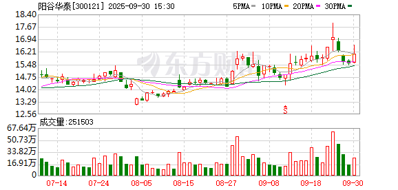 广州股票配资平台 阳谷华泰：深交所中止对公司重组事项审核